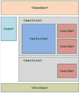 partes de una página web